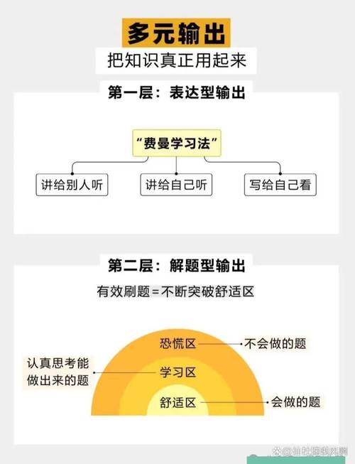 如何学习张慧德的成功方法？(3个秘诀快速进步)