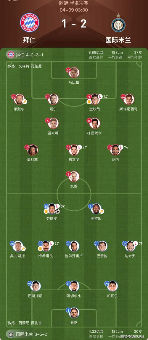 拜仁切尔西球星PK:欧洲豪门核心球员全方位对比