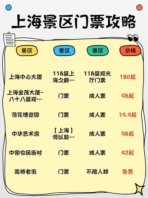上海堡垒票价近千元该不该去看？资深影迷实用建议来了！