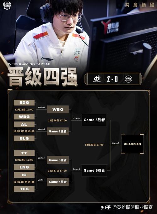 厂长还在edg意味着什么？比赛格局变化全面剖析！