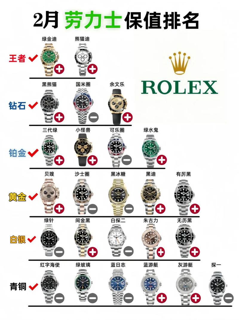 劳力士机械手表排名第几？高端腕表选购指南