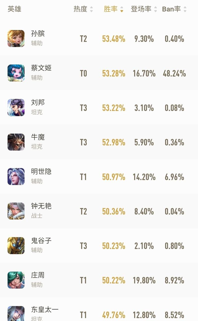 完美辅助效果怎么样?实测提升胜率5个方法!