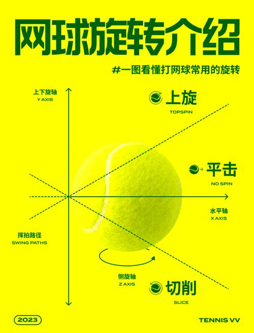 中国网球技巧怎么学?教练教你几招秘诀!