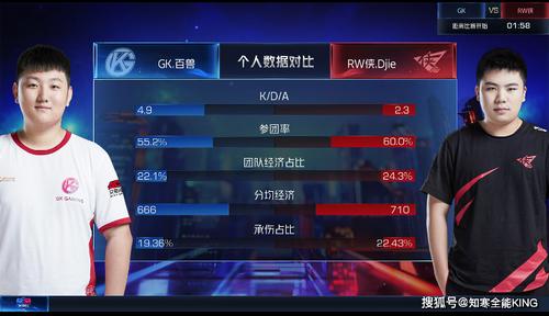 学习vg战胜gk策略秘诀？顶尖选手经验分享！