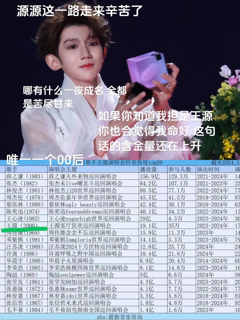 王源转错汶川微博影响粉丝吗?(真实反应与应对策略)