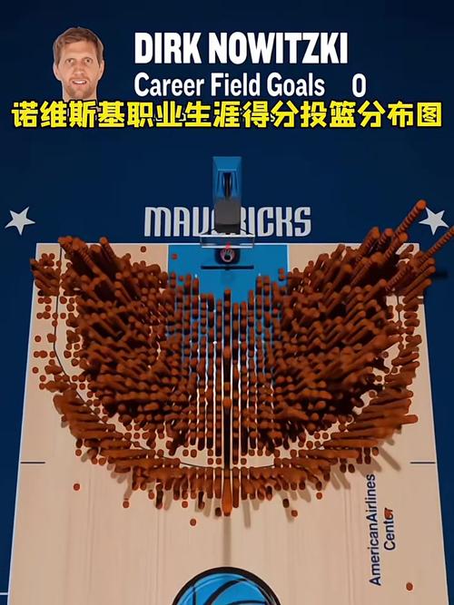 诺维斯基十佳球哪里看？推荐3个热门视频平台！