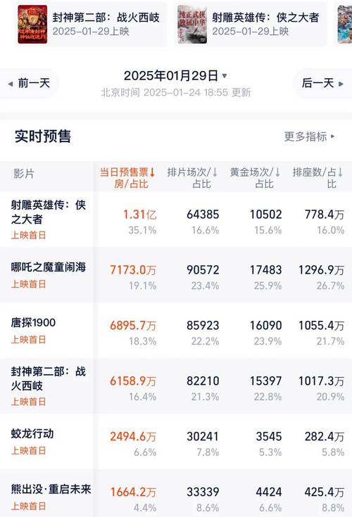 钢铁侠票房排行榜！顺序对比全分析！