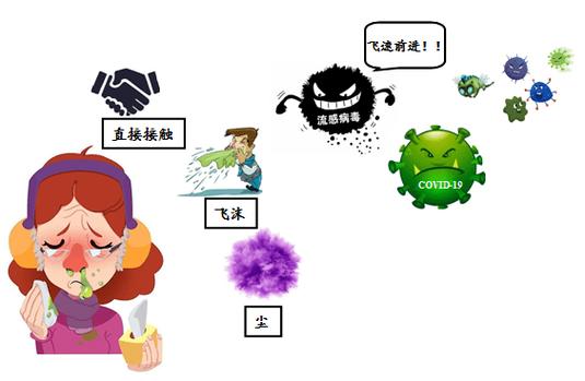 快递传染病毒真实案例曝光？做好5点防护避风险