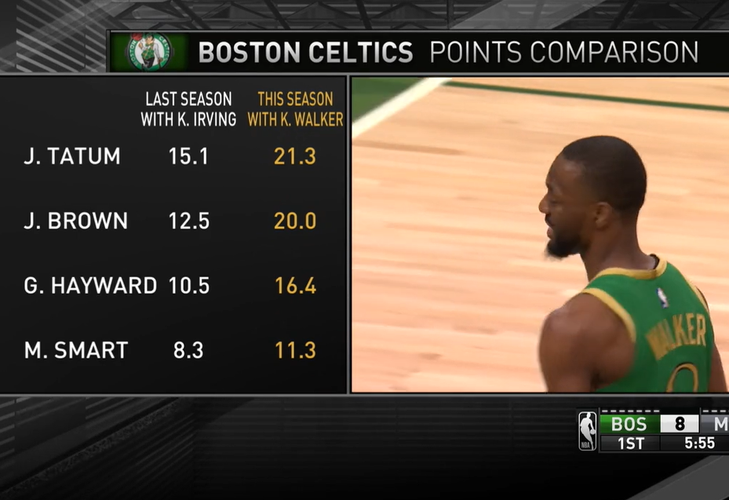 球星比分哪里查?这5个平台数据最全更新快!