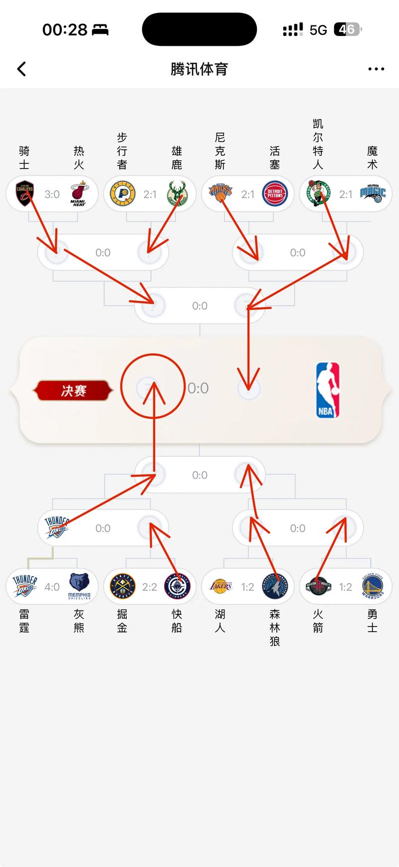 nba总决赛比分变化大吗？球迷必看常见问题解析大全！