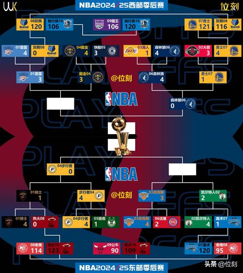 nba live10通关攻略(高手分享核心秘诀详解)