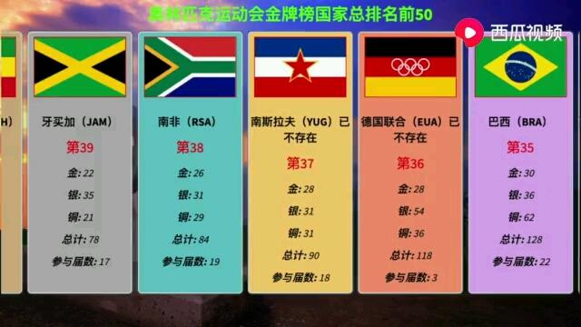 如何看待金牌榜中国被美国反超？球迷热议观点分享！