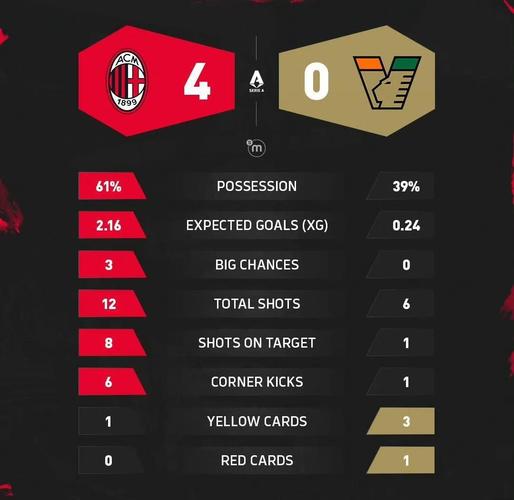 米尼奥莱生涯战绩如何？(回顾最佳比赛与荣耀时刻！)