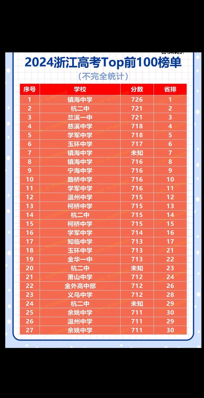 福建vs浙江学校哪家好?(排名榜快速参考)