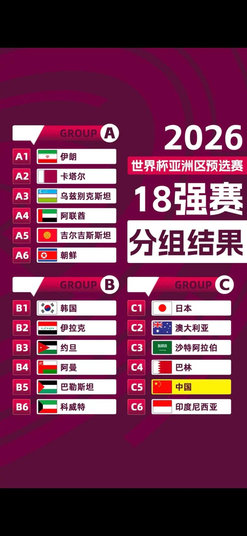 国足世界杯预选赛对手谁强？对手分析技巧大公开！