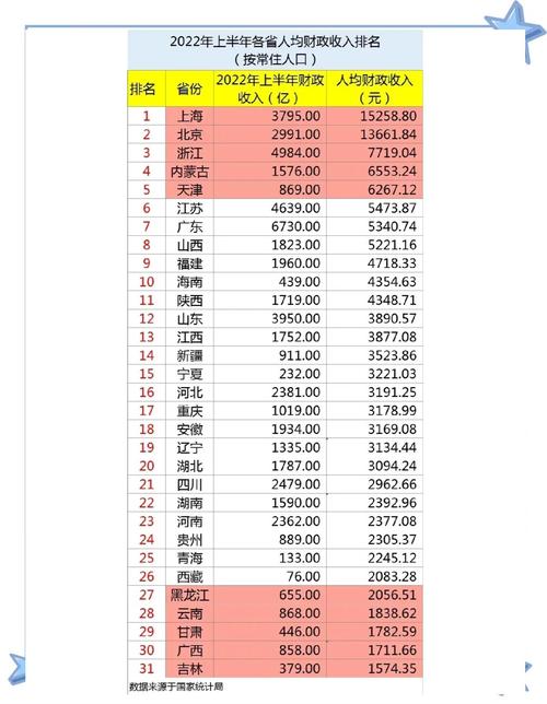 哪行收入更吃香？最新人均月收入排名出炉啦！