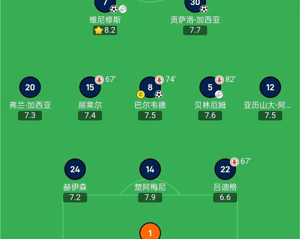 皇马尤文谁实力更强？三大数据对比一目了然！