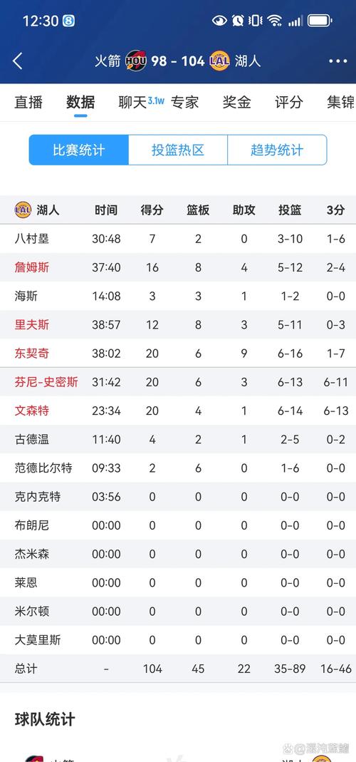 nba交易名单评级报告(球队操作得分排行情况)