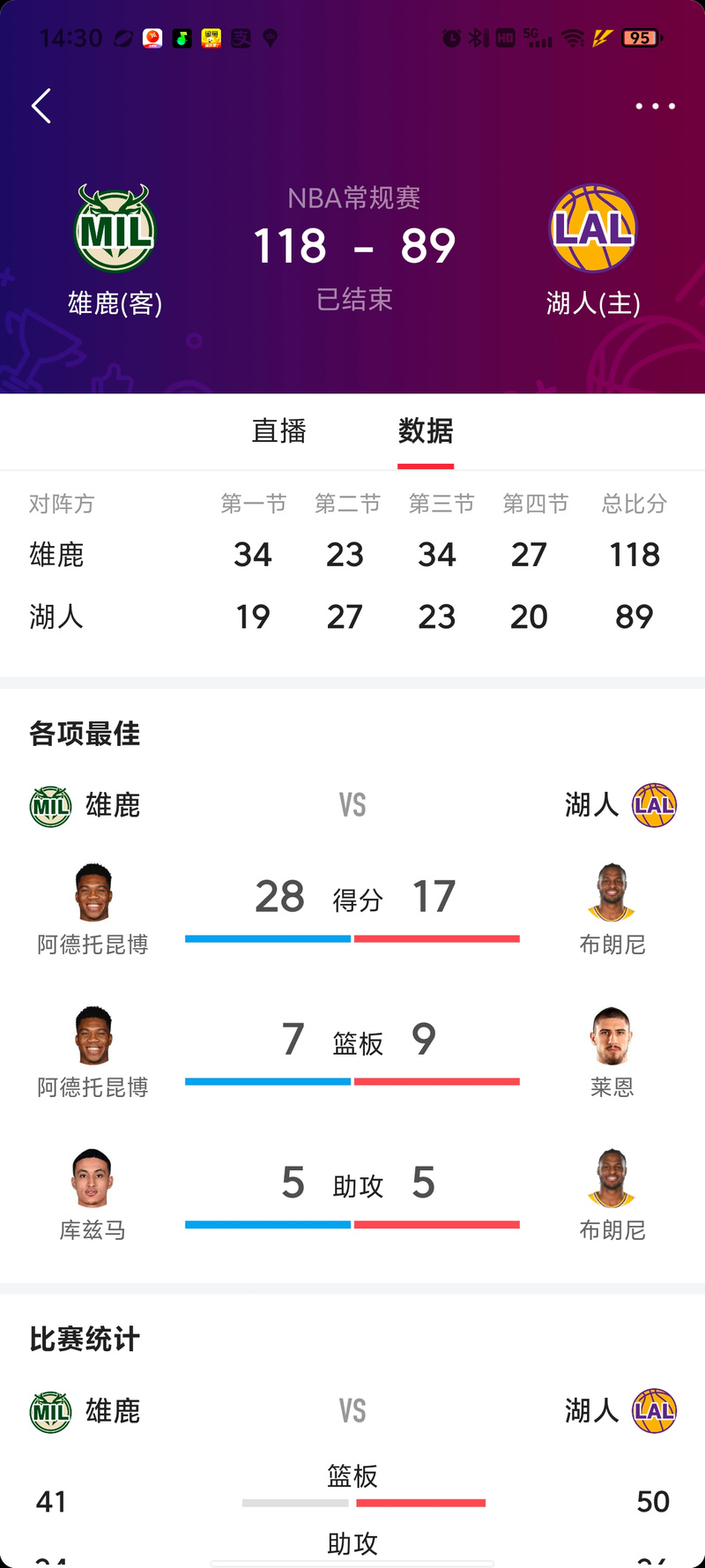 nba交易名单评级报告(球队操作得分排行情况)