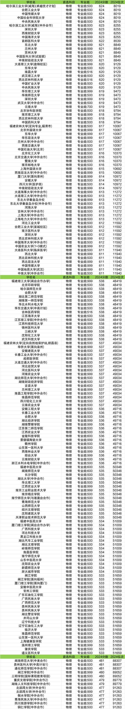 福建vs浙江学校哪家好?(排名榜快速参考)