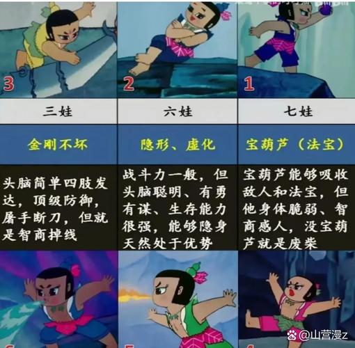 比利亚葫芦娃有什么用？了解核心功能避免踩坑