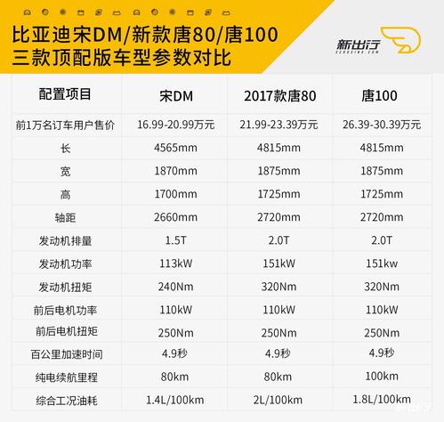 比亚迪越野车最新款配置有啥？关键功能亮点盘点！