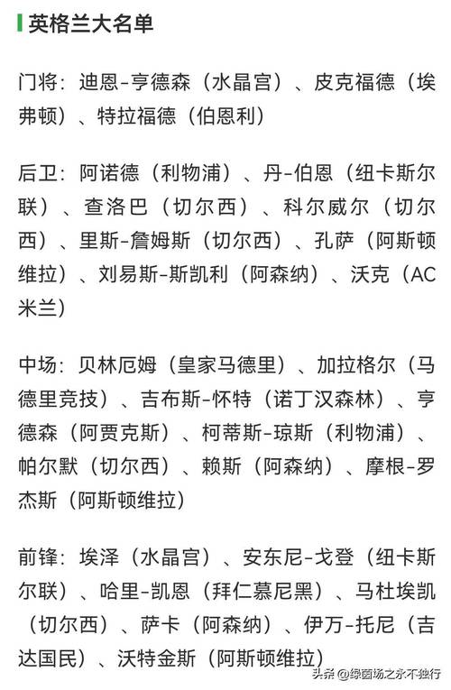 英格兰大名单公布在哪看？完整名单获取渠道汇总