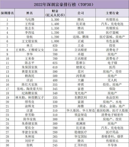 东莞最成功的男人身家多少?盘点虎门长安顶级富豪榜!