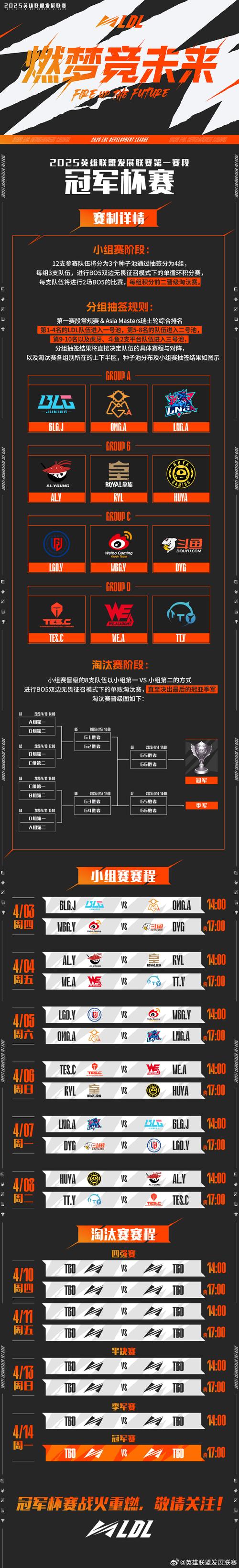 fpx晋级八强后赛程怎么走下轮对手怕了吗