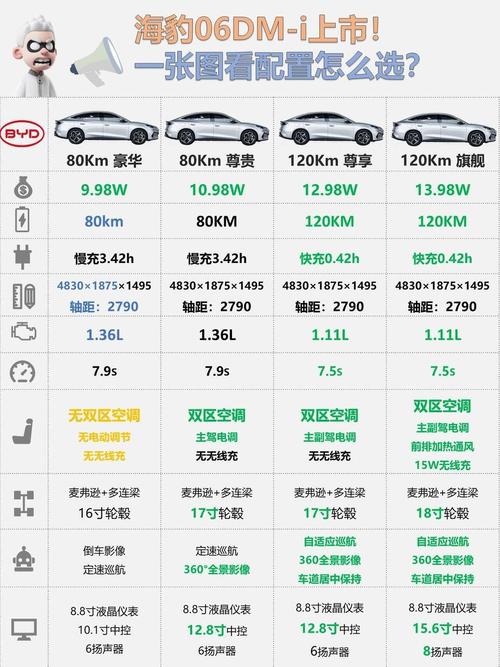比亚迪越野车最新款配置有啥？关键功能亮点盘点！