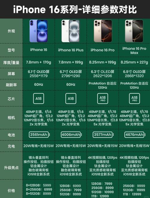 苹果发布会2022新品有哪些亮点？盘点这4大升级细节！