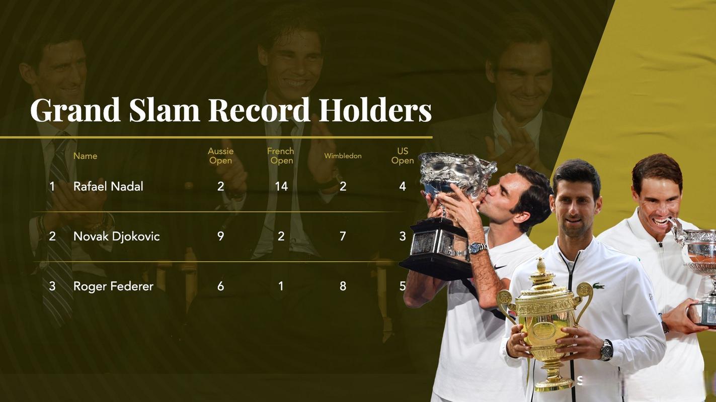 德约科维奇费德勒大满贯谁更强？冠军数据最新深度盘点！