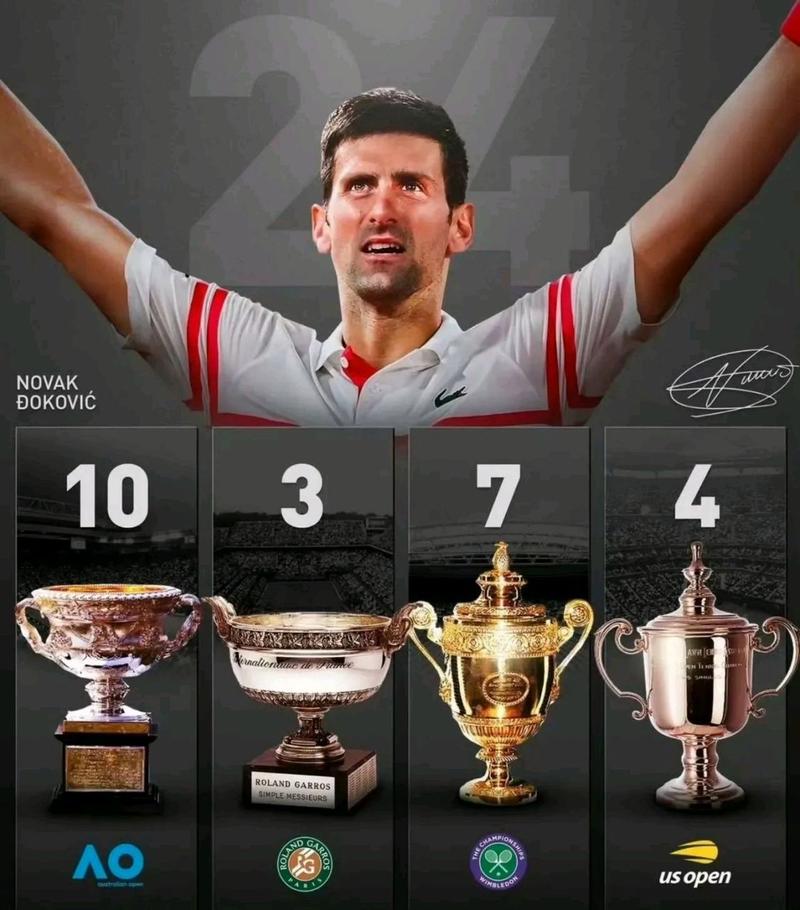 德约科维奇费德勒大满贯谁更强？冠军数据最新深度盘点！