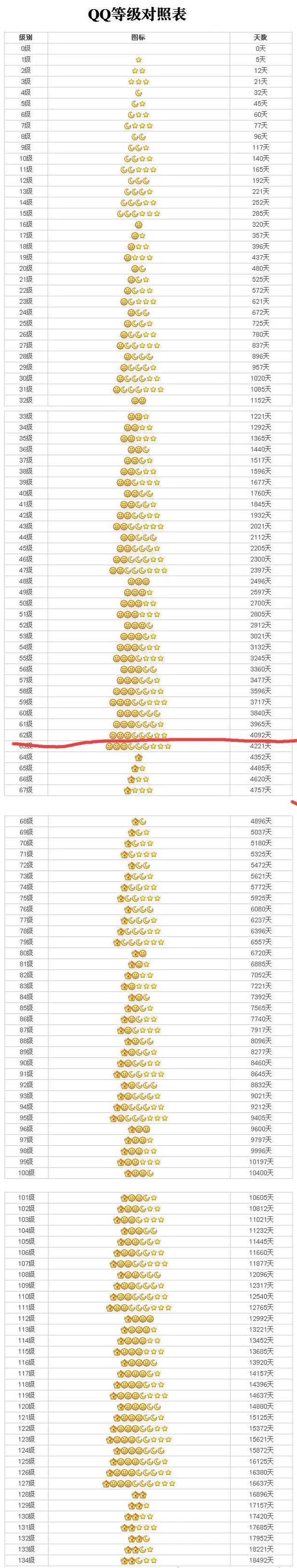qq等级排名怎么提升快?(5招秘籍快速冲榜技巧)