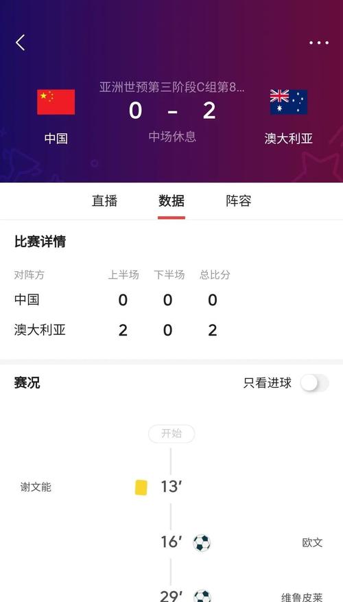 中国队1-1踢平澳洲出线形势如何晋级前景全分析