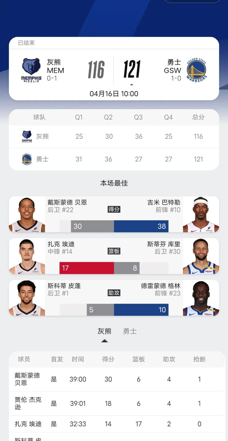 怎么看nba季后赛免费直播？老司机教你5招轻松搞定！