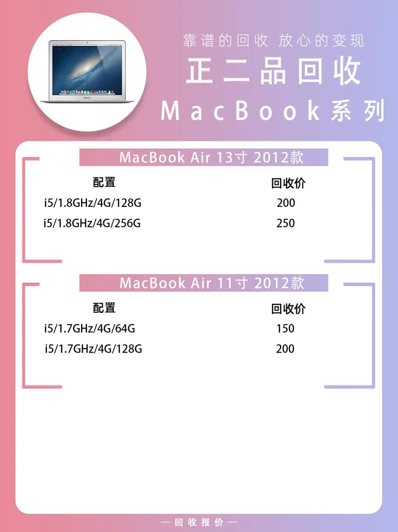 mac air选什么配置？新手选购指南别错过
