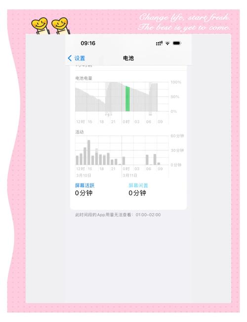 ios14画中画耗电吗？实测结果帮你省电费心！