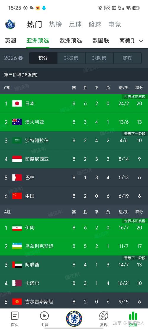 国足世界杯预选赛对手谁强？对手分析技巧大公开！