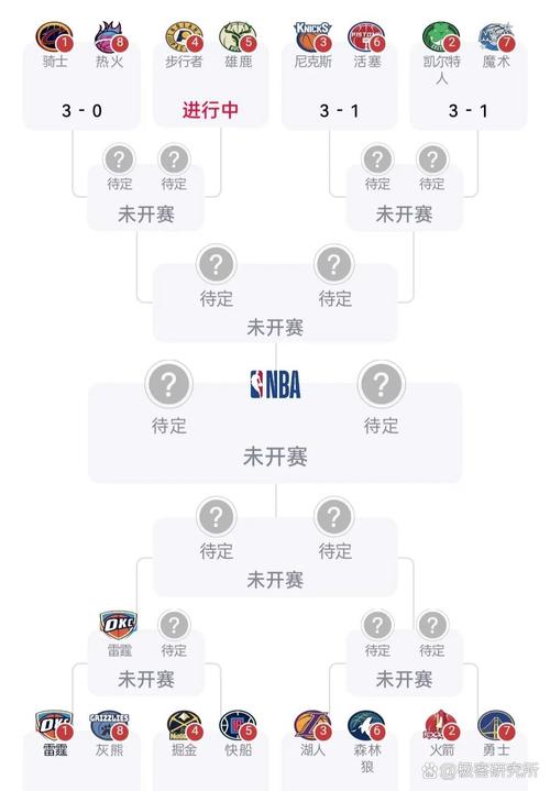 nba live10通关攻略(高手分享核心秘诀详解)