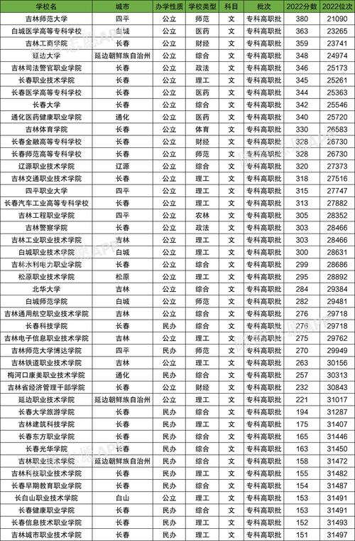 福建vs浙江学校哪家好?(排名榜快速参考)