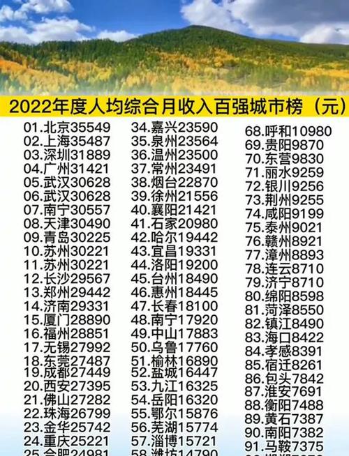 哪行收入更吃香？最新人均月收入排名出炉啦！