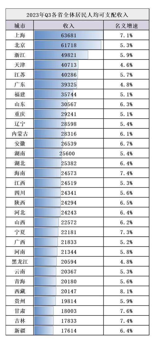 哪行收入更吃香？最新人均月收入排名出炉啦！