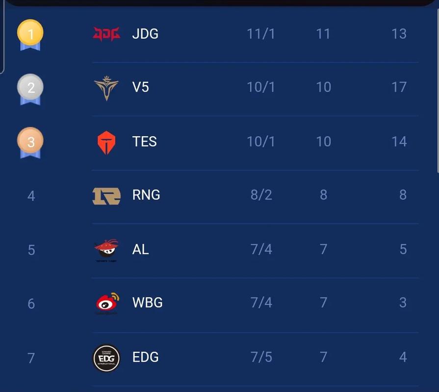 EDG VS RNG战术打法解析(教练策略和关键点揭秘)