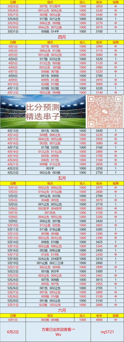 球星比分哪里查?这5个平台数据最全更新快!