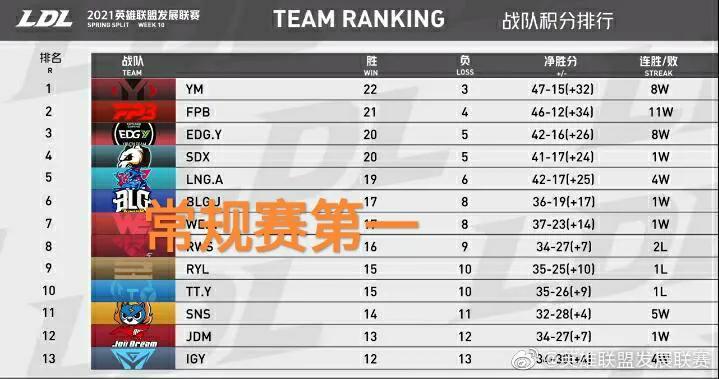 YM战队成员有哪些？揭秘队员名单和背景信息(附照片和角色！)