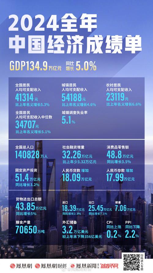 哪行收入更吃香？最新人均月收入排名出炉啦！