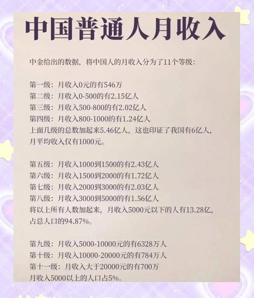 哪行收入更吃香？最新人均月收入排名出炉啦！