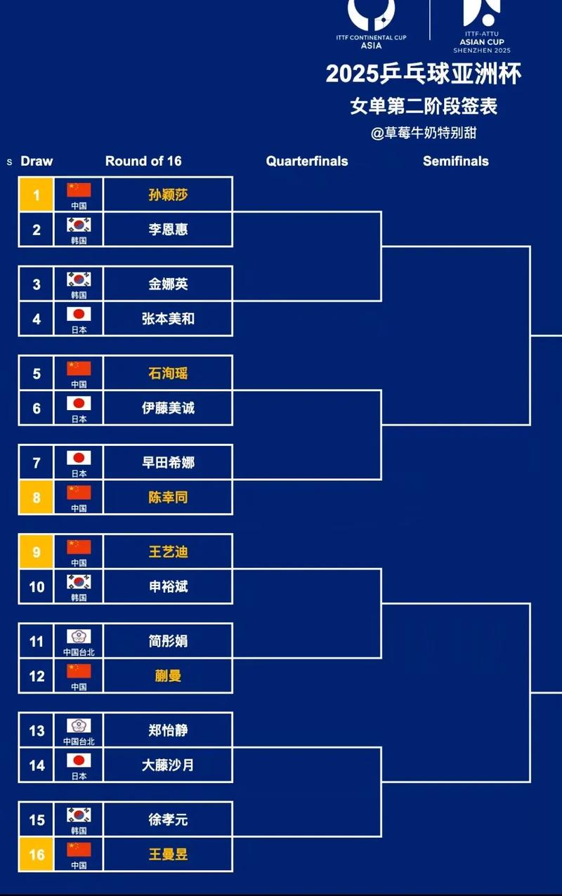 亚洲杯抽签规则是什么？（简单了解比赛机制）