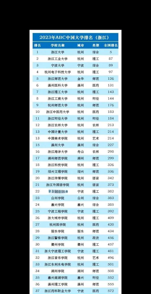 福建vs浙江学校哪家好?(排名榜快速参考)